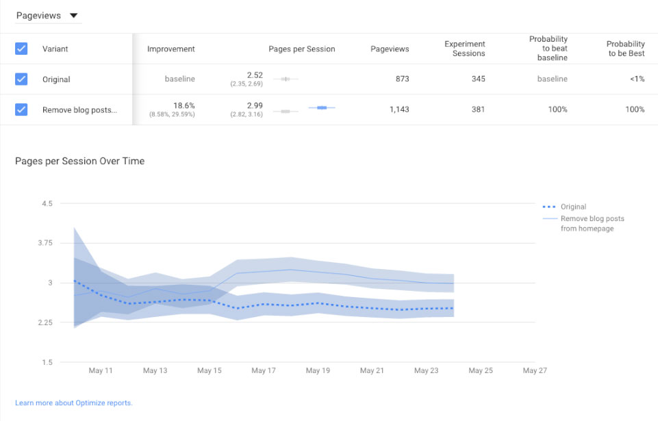 Google Optimize – Gökmen Korkmaz