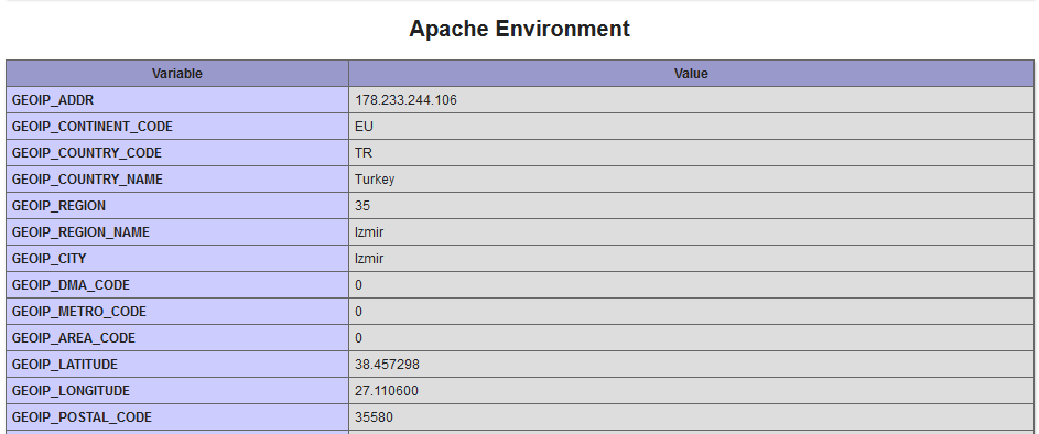 Apache Environment Mod_GeoIP